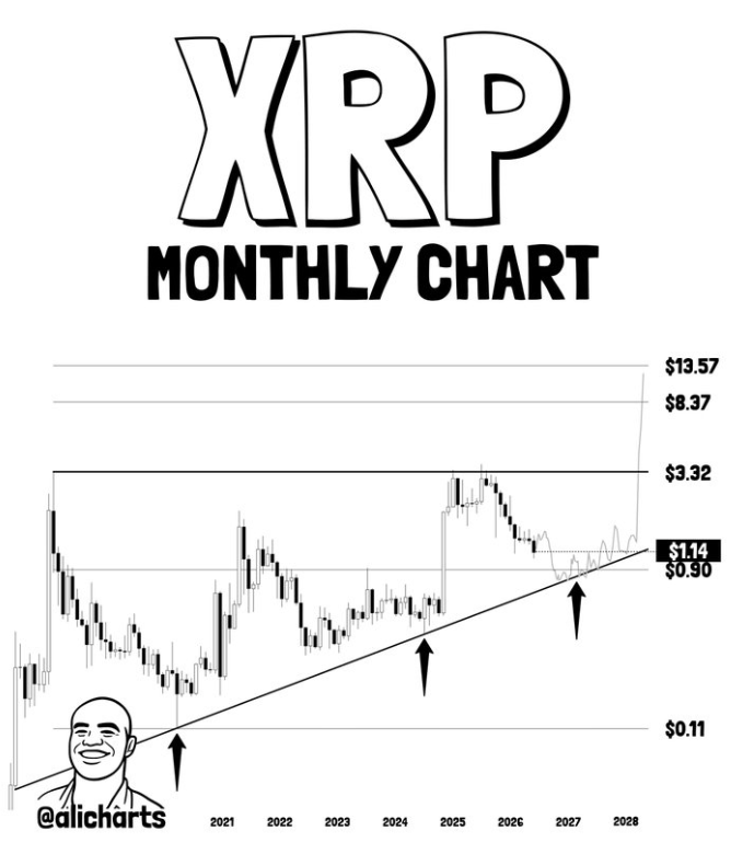XRP Approaches Important alt= XRP Approaches Important alt=