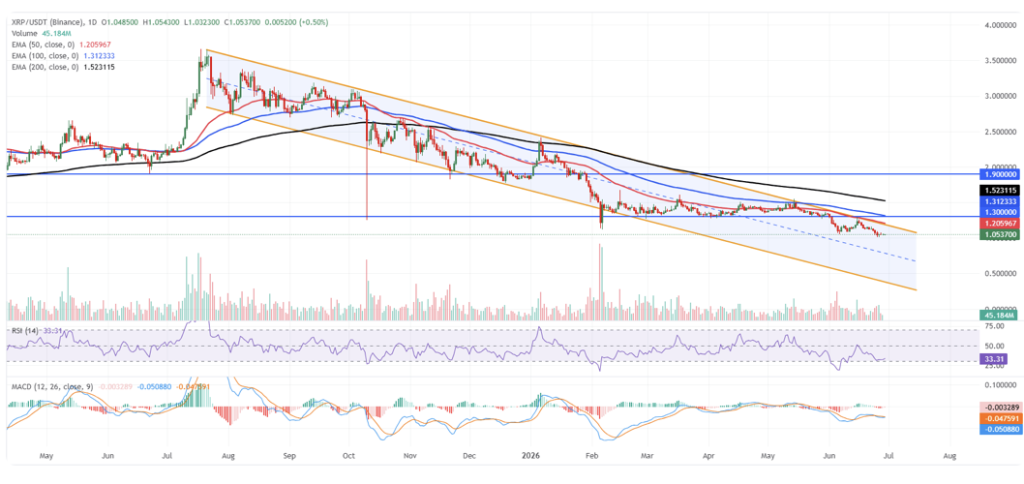 Ripple XRP