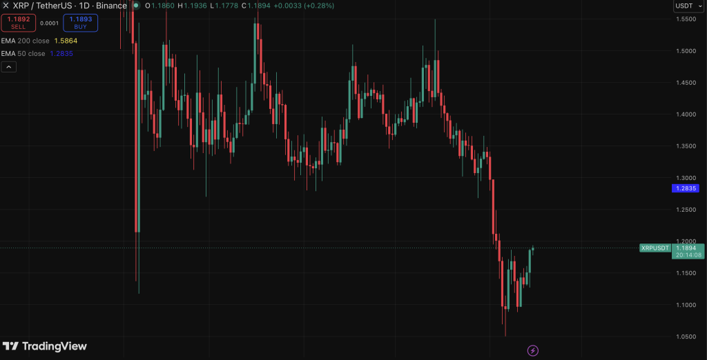 Ripple XRP