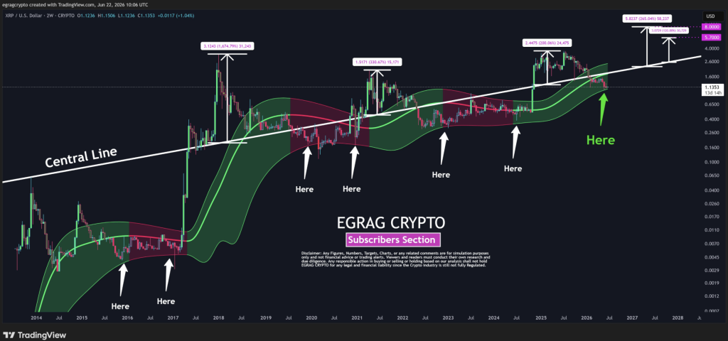 Ripple XRP 