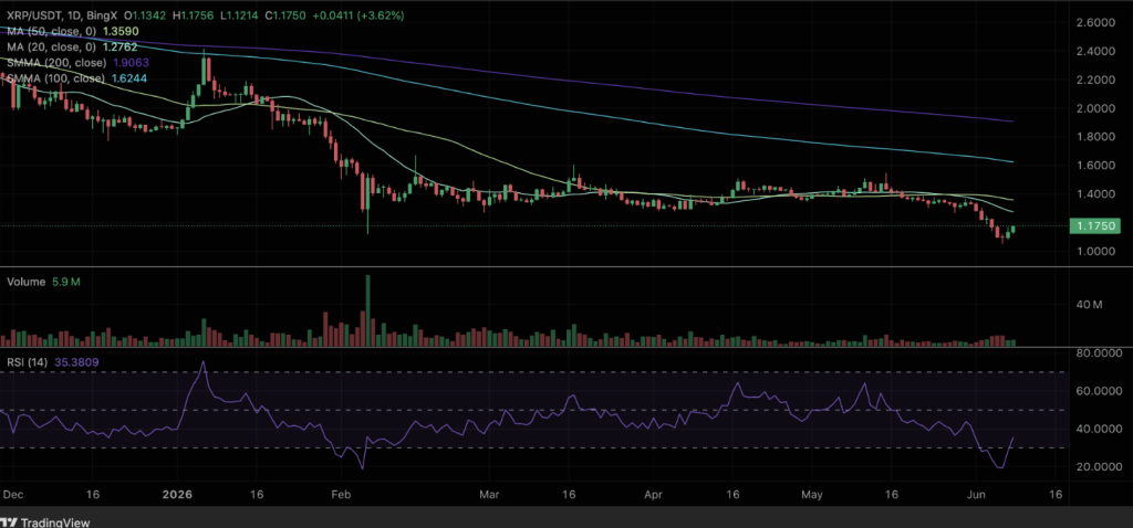 RIpple XRP
