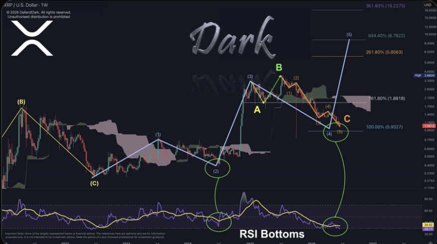 Ripple XRP TAsd