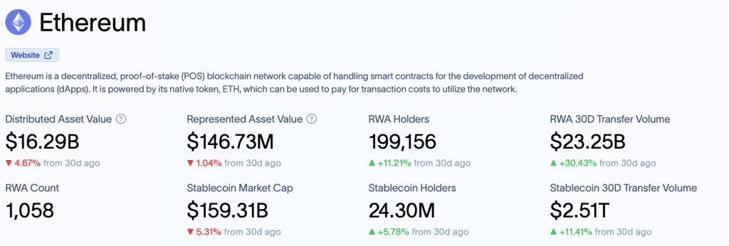 RWA Ethereum