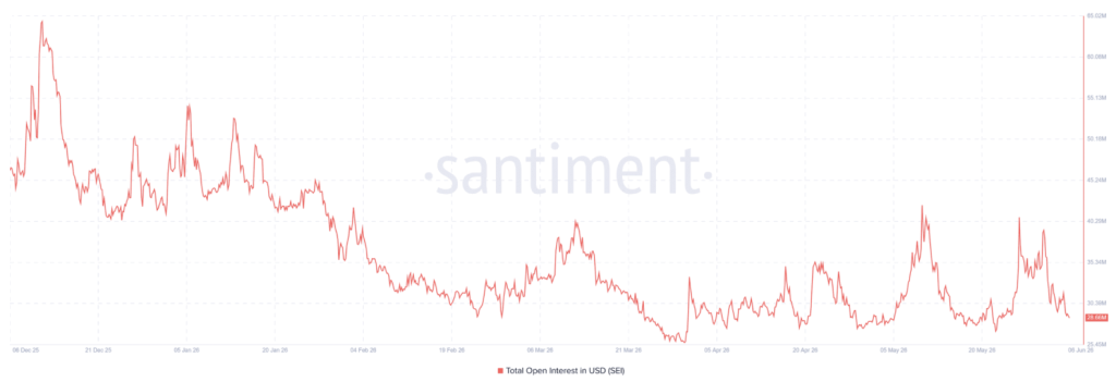 SEI Faces Essential Check Amid Rising Bearish Alerts – Right here Is the Bull Case – BlockNews SEI Faces Essential Check Amid Rising Bearish Alerts – Right here Is the Bull Case – BlockNews