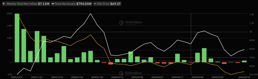 SOL ETF