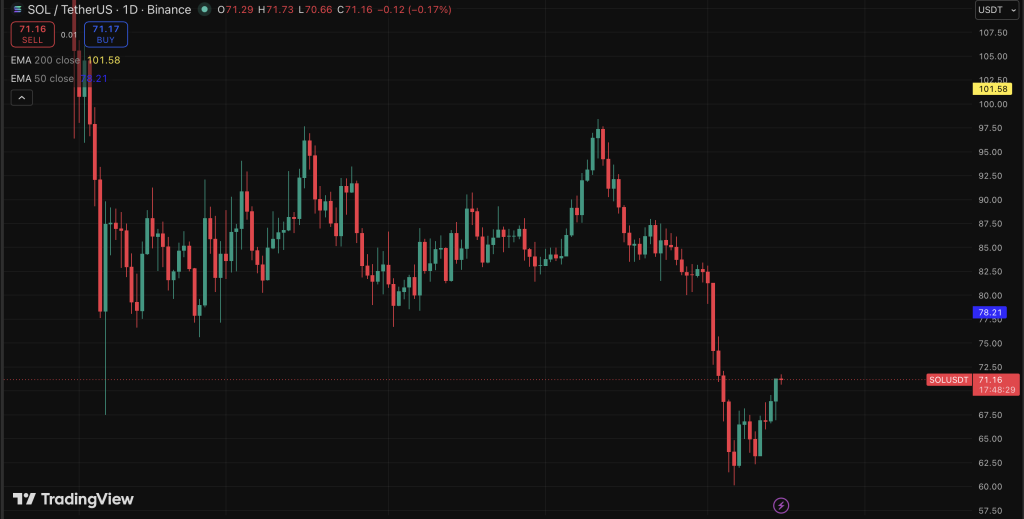 Solana Crypto Finds Help Close to Key Stage – Right here Is Why Merchants Are Watching – BlockNews Solana Crypto Finds Help Close to Key Stage – Right here Is Why Merchants Are Watching – BlockNews