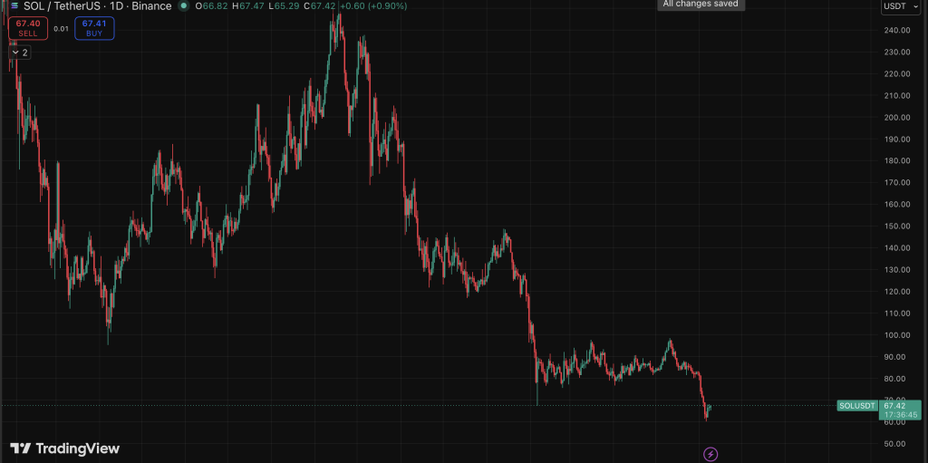 Solana Daily