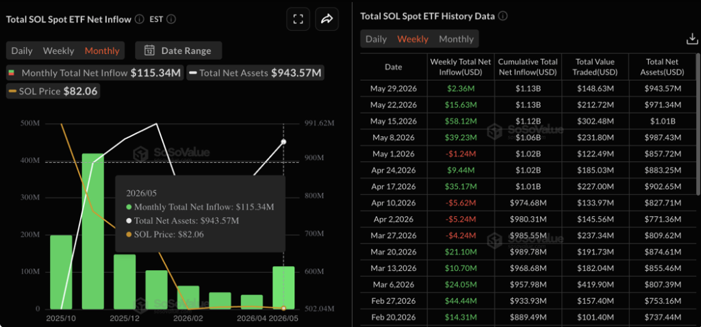 Solana ETF