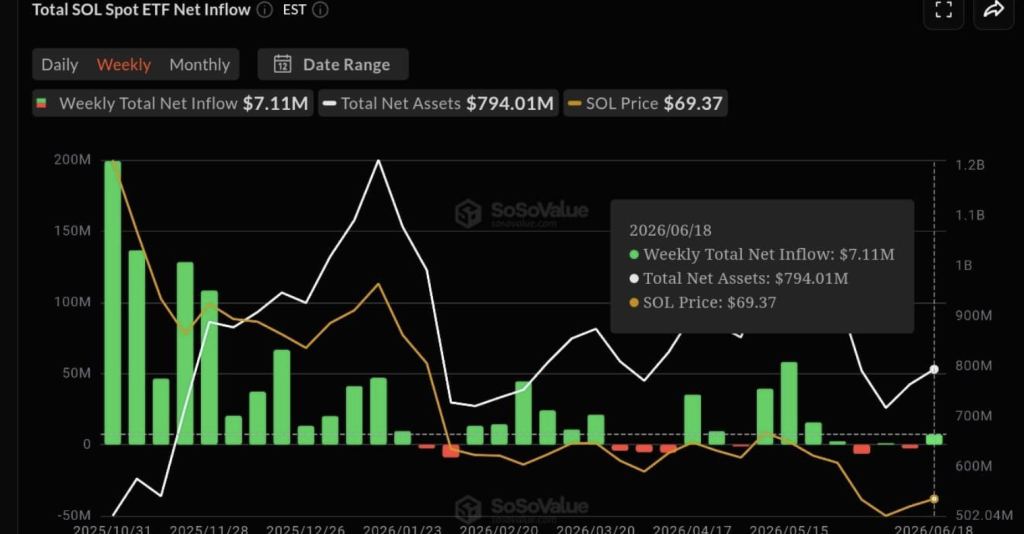 Solana SOL ETF