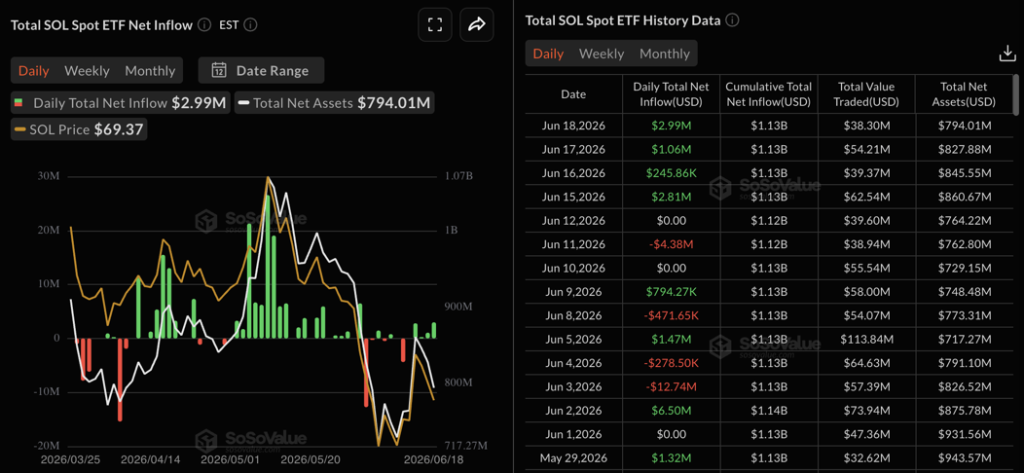 Solana SOL ETF