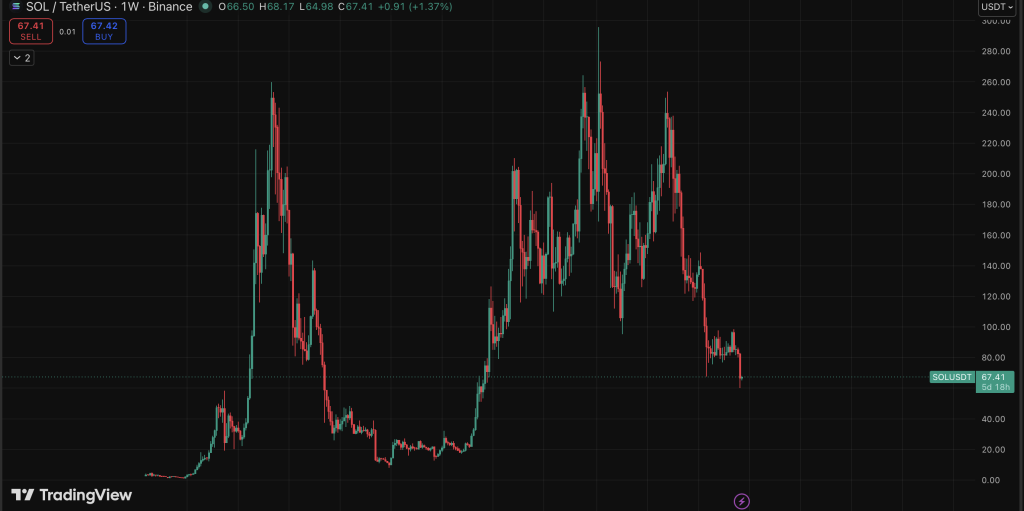 Solana Weekly 