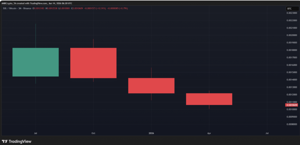 XRP and Solana Crypto Present Institutional Energy – Right here Is What Might Occur When Bitcoin Turns – BlockNews XRP and Solana Crypto Present Institutional Energy – Right here Is What Might Occur When Bitcoin Turns – BlockNews