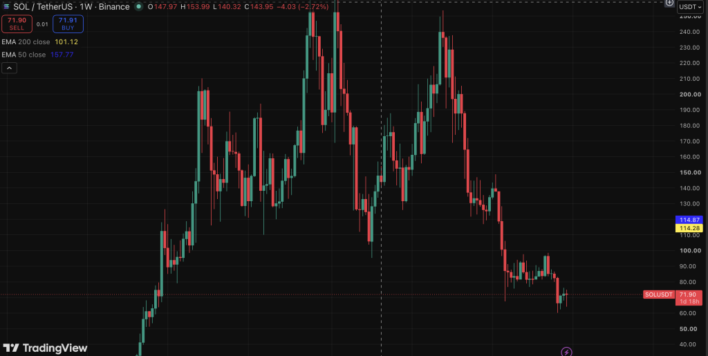 SOLUSDT