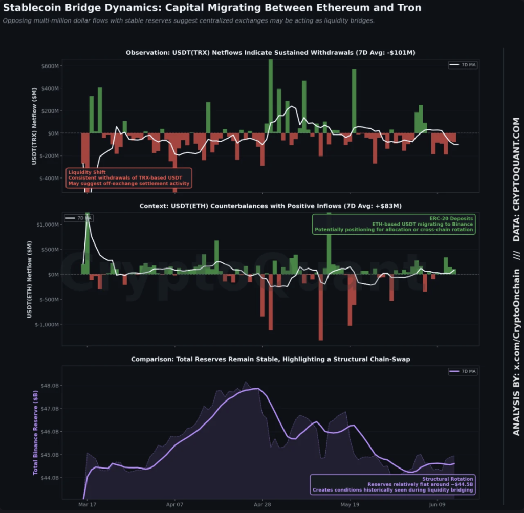 Binance Stablecoin Flows Sign Main Crypto Liquidity Shift – Right here Is Why Merchants Are Watching – BlockNews Binance Stablecoin Flows Sign Main Crypto Liquidity Shift – Right here Is Why Merchants Are Watching – BlockNews