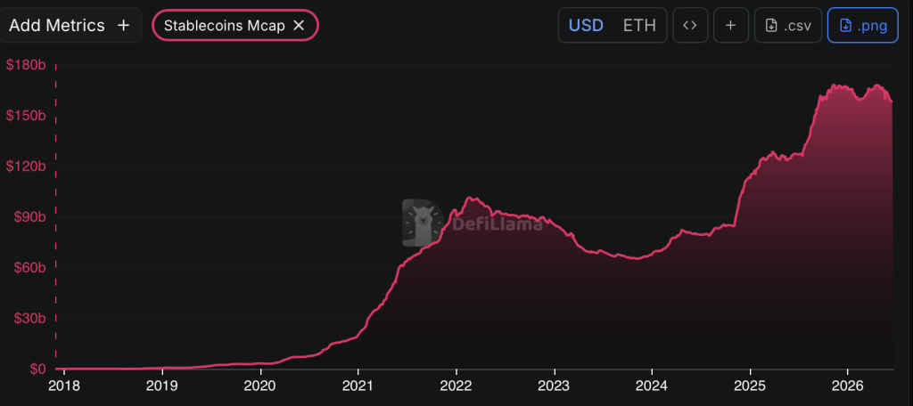 Stablecoin market cap