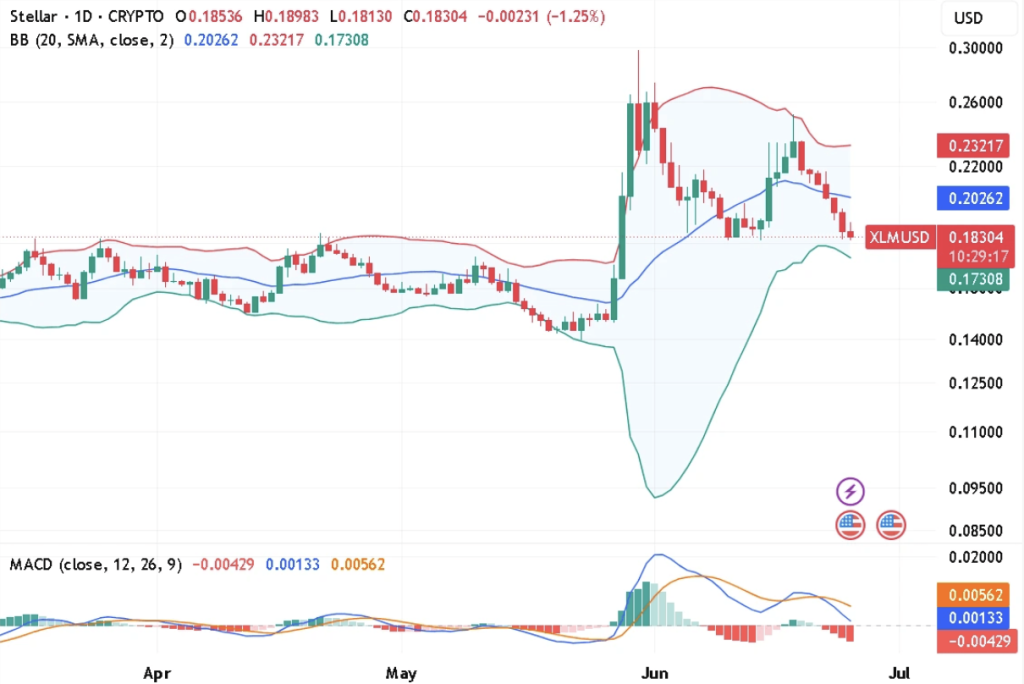 Stellar XLM