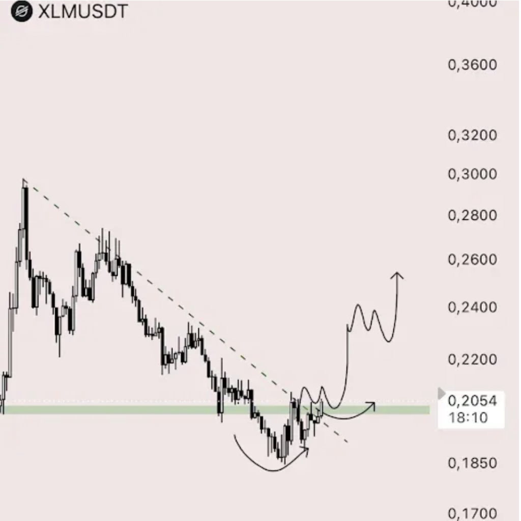Stellar XLM