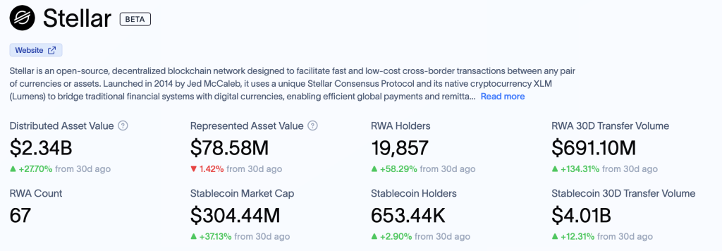Stellar XLM RWA