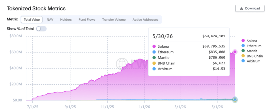 Tokenized stock metrics 