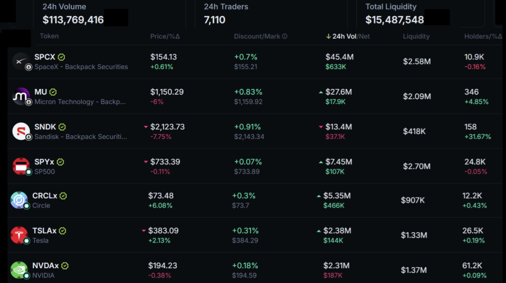 Tokenized Stocks