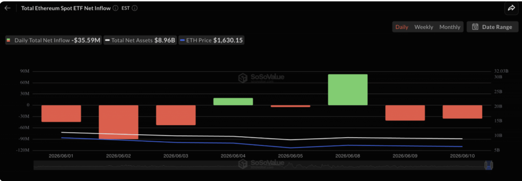 Total Ethereum Spot ETF inflow