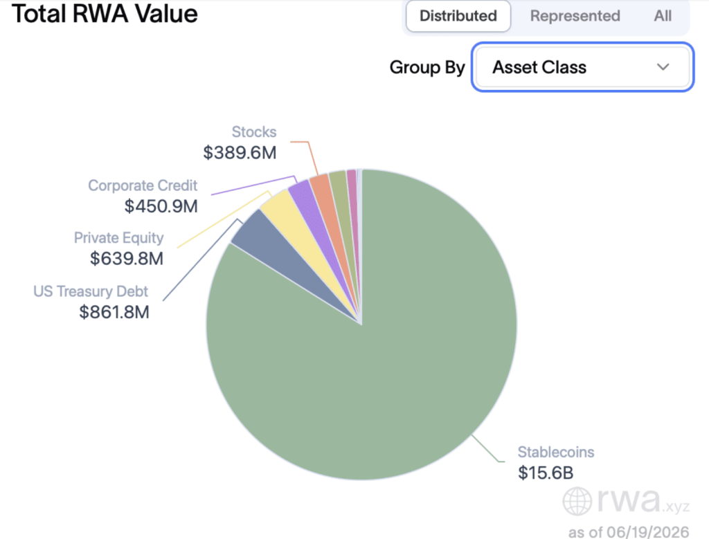 Total RWA Value