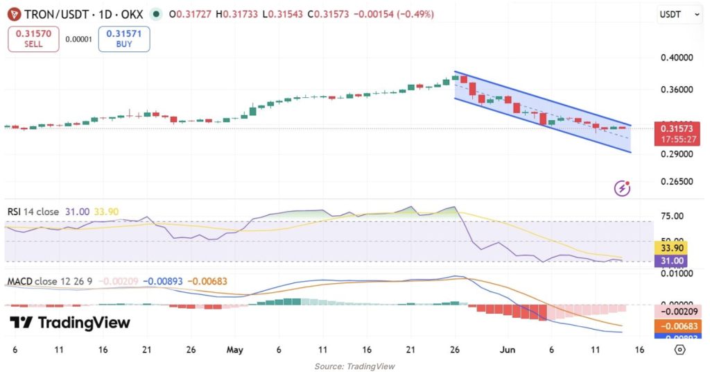 TRON TRX