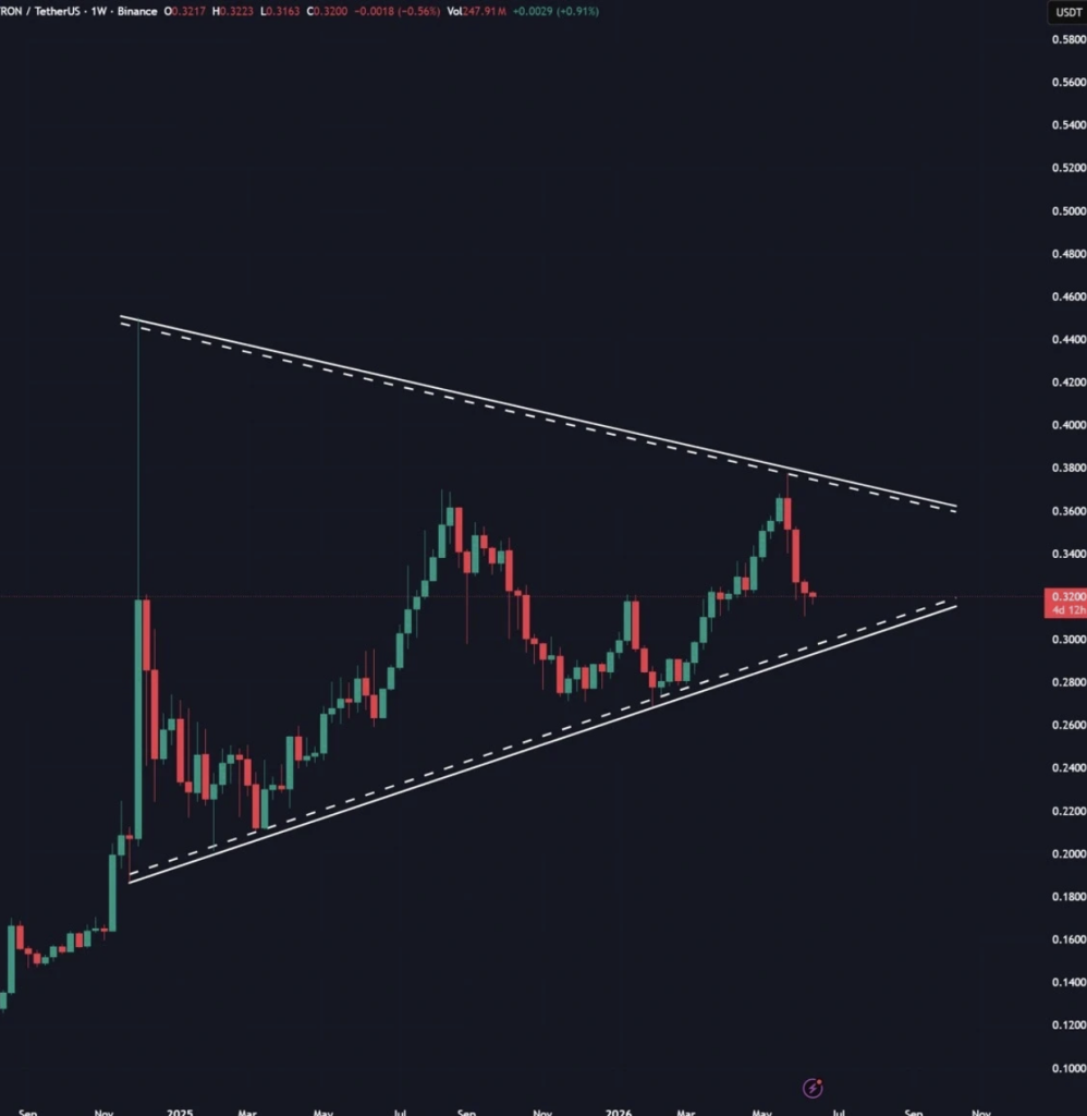 TRON TRX