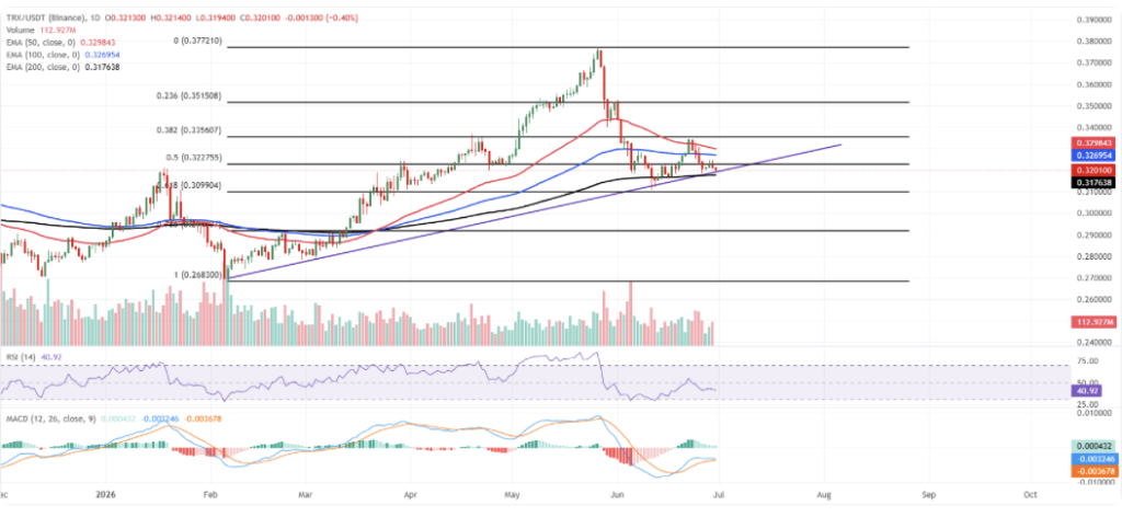 TRON TRX