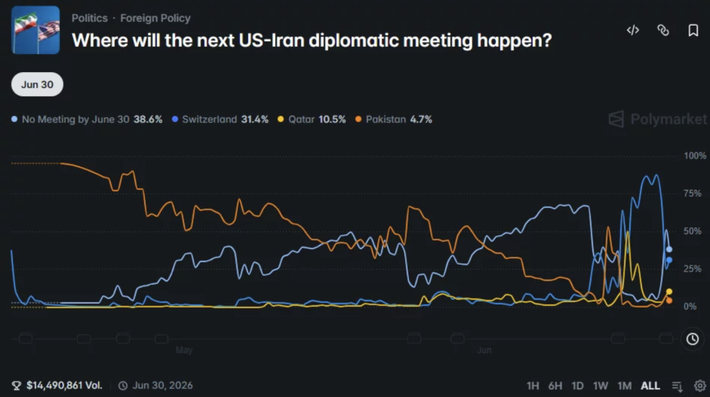 US and Iran meeting