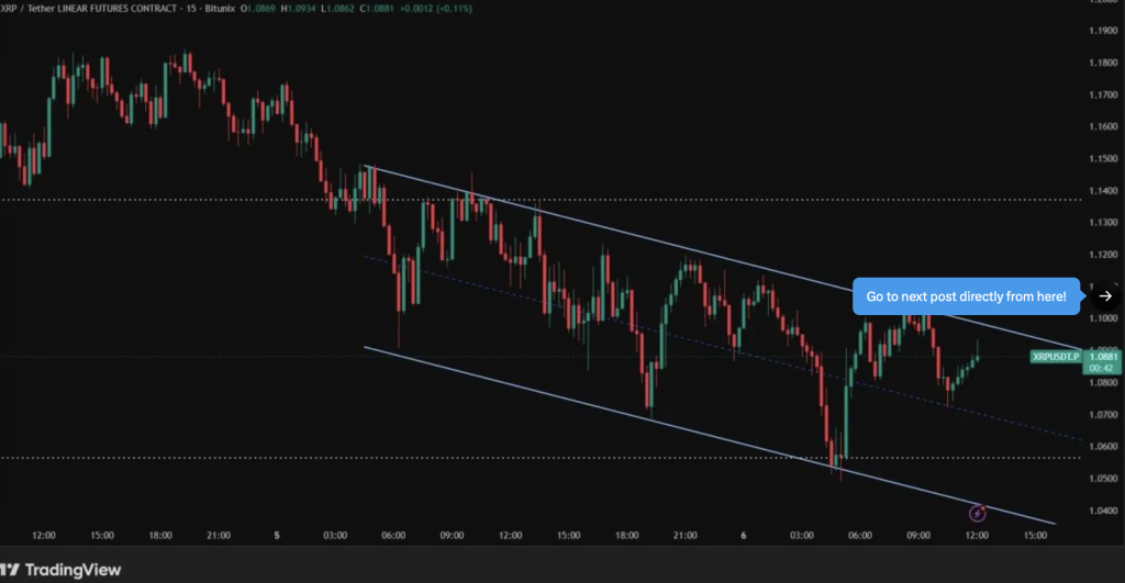 XRP’s Descending Channel Might Not Final A lot Longer – Right here Is Why Analysts Are Watching Intently – BlockNews XRP’s Descending Channel Might Not Final A lot Longer – Right here Is Why Analysts Are Watching Intently – BlockNews