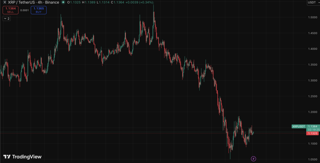 XRP chart