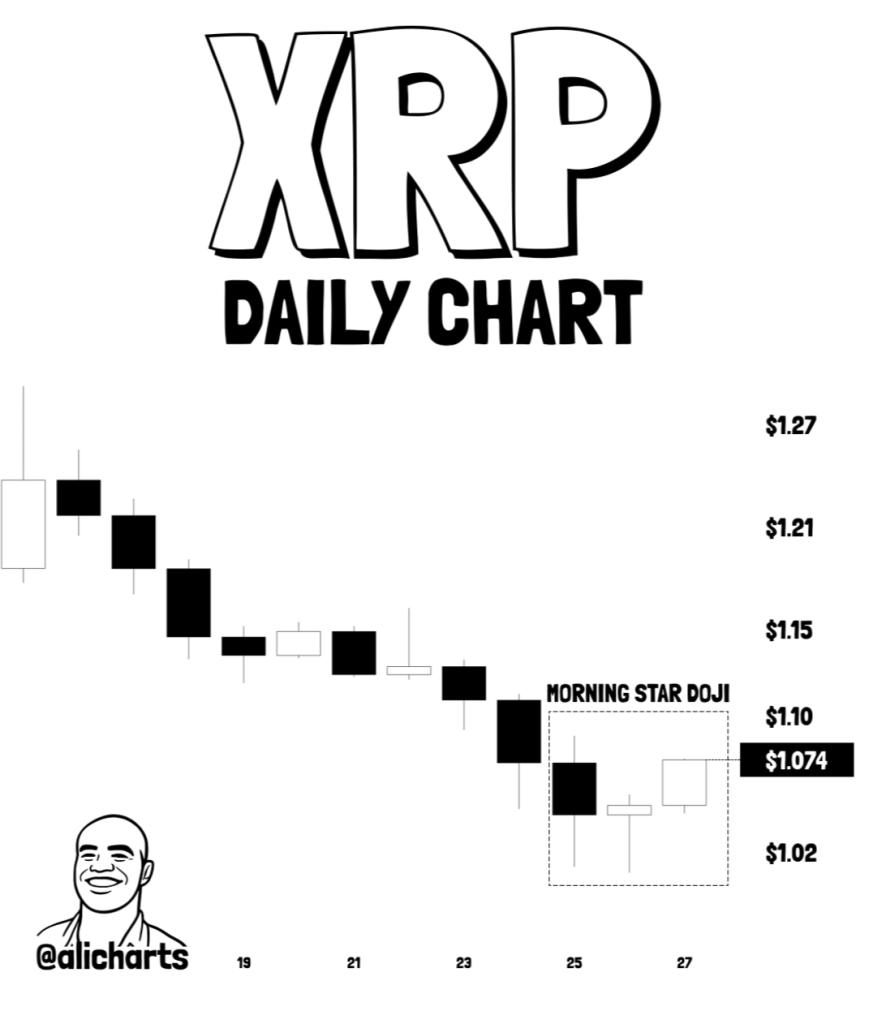 XRP chart TD Sequential Indicator