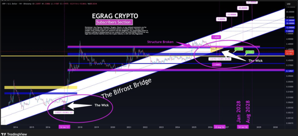 XRP Egrag Crypto