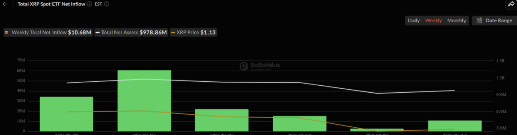 XRP ETF