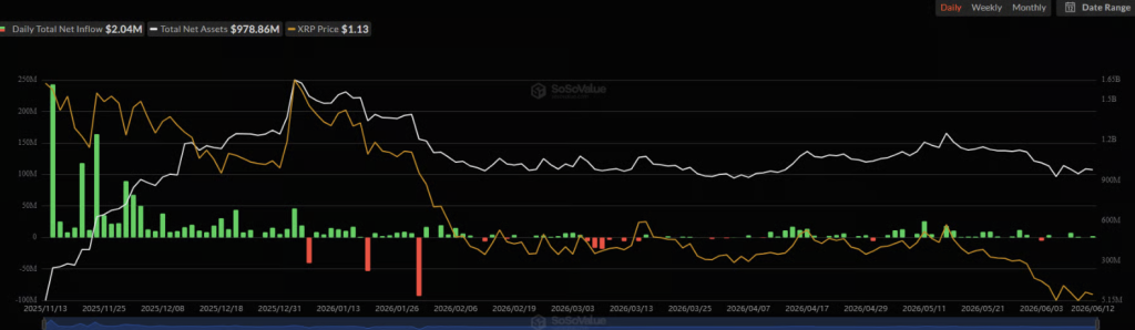XRP ETF