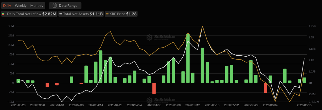 XRP ETF