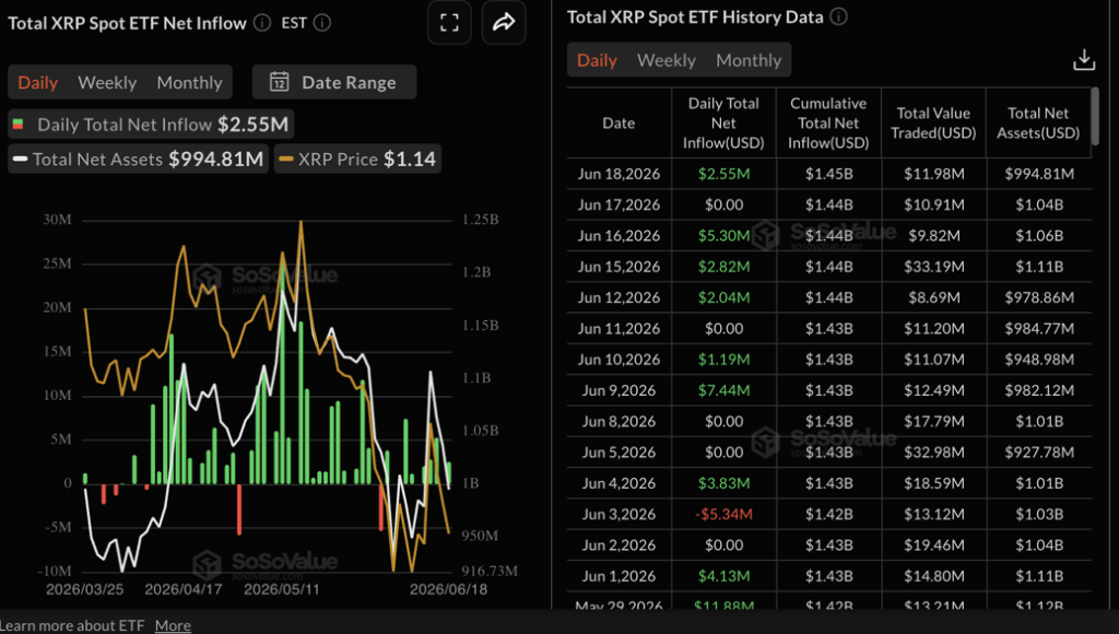 XRP ETF