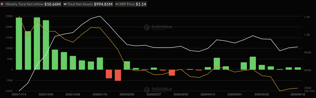 XRP, Solana, and HYPE Crypto ETFs Defy Market Droop – Right here Is Why Traders Hold Shopping for – BlockNews XRP, Solana, and HYPE Crypto ETFs Defy Market Droop – Right here Is Why Traders Hold Shopping for – BlockNews