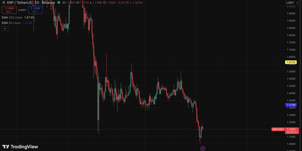 XRP Ripple