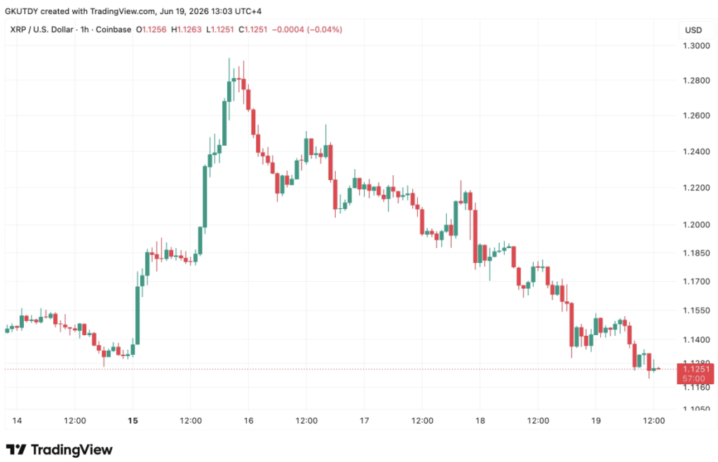 XRP Ripple 