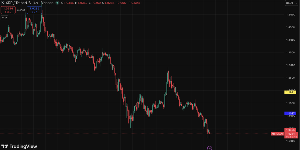 XRP Ripple 