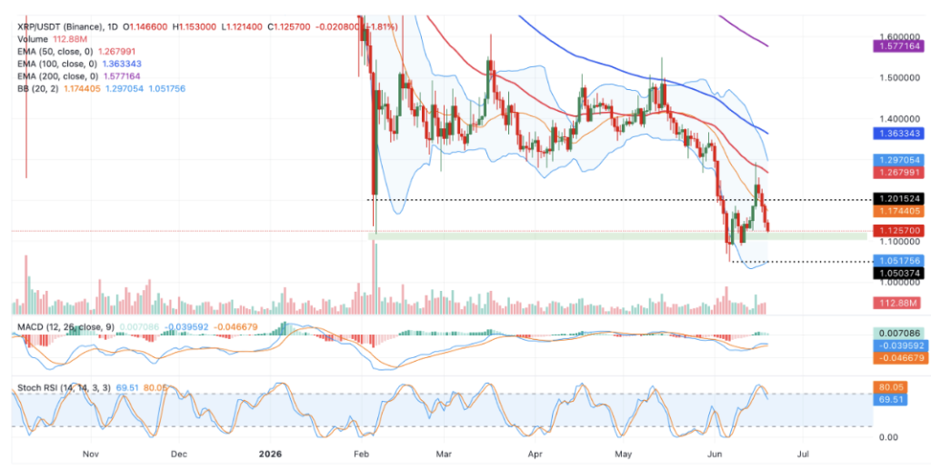 XRP RIpple