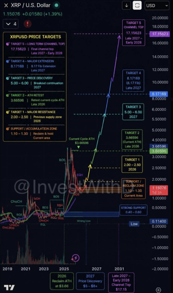 XRP Ripple $20