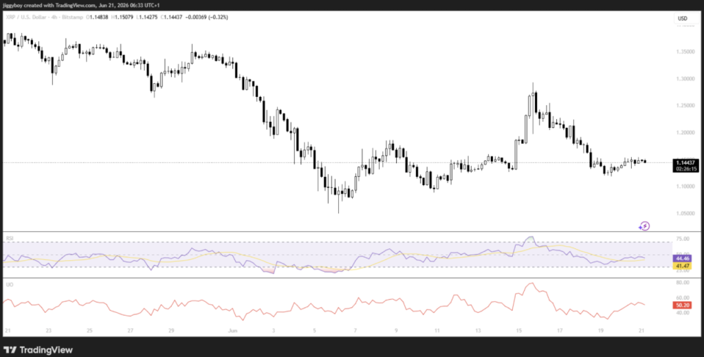 XRP Ripple