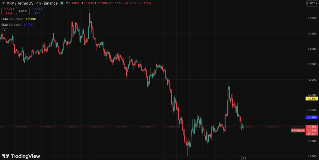 XRP Ripple 4h