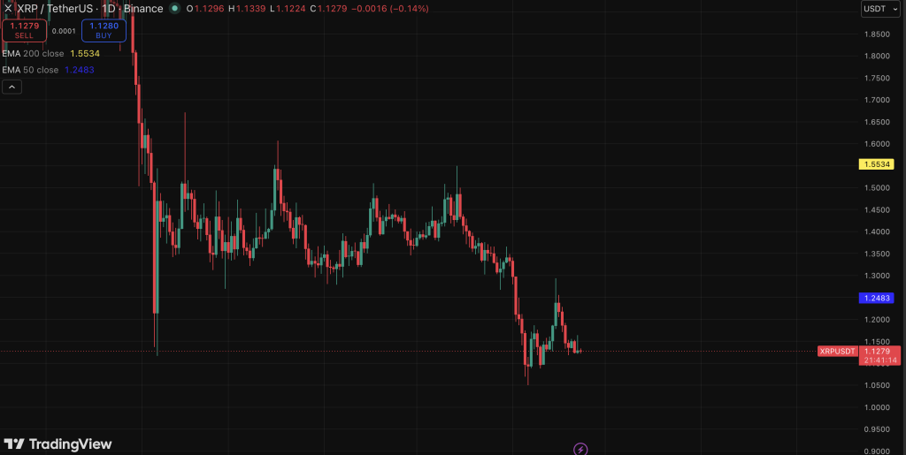 XRP Ripple