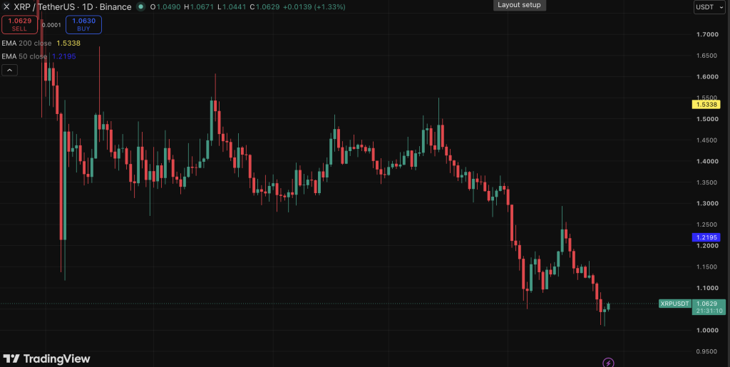 XRP Ripple 