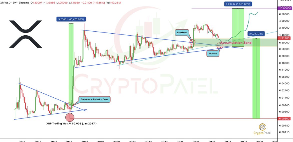 XRP Ripple