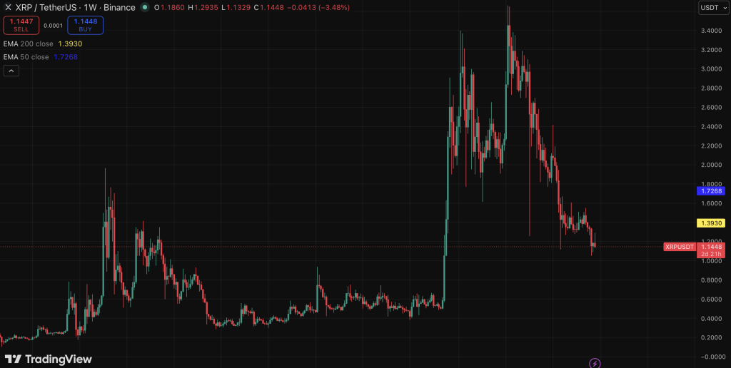 XRP Rippple